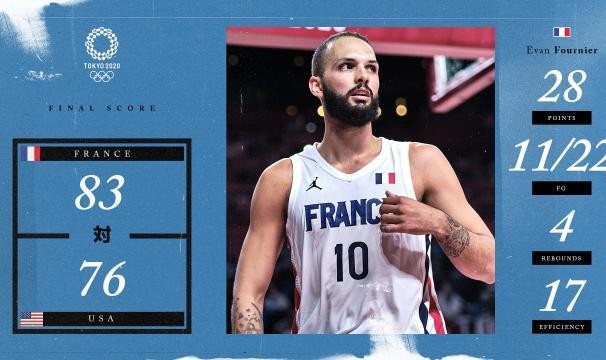 再负法国结束奥运25连胜！美国男篮继续自我催眠